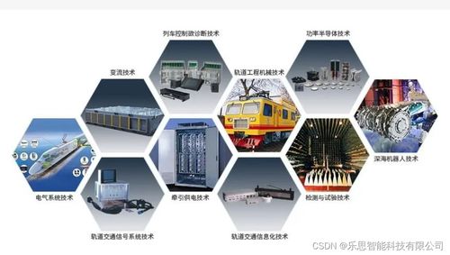 新能源發(fā)電變流關鍵技術開發(fā)